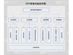 南寧市餐飲管理軟件,觸摸屏點菜系統