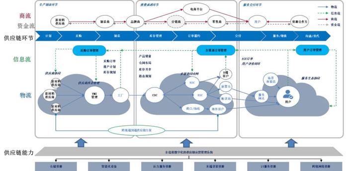 科技浪潮下的供應鏈創(chuàng)新樣本 日日順供應鏈管理服務