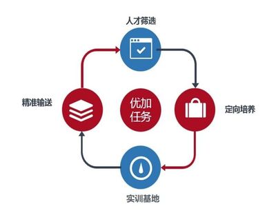 新科訊榮膺“中國人力資源十大技能提升優秀案例”獎，彰顯供應鏈管理服務卓越實力
