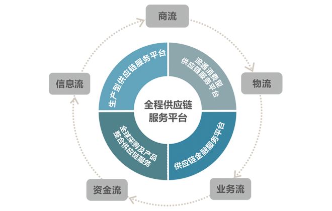 SCM供應鏈管理的核心作用、顯著優勢及專業服務賦能
