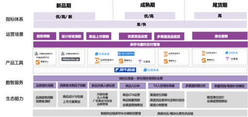 埃森哲與天貓聯手 供應鏈管理服務與企業經營方法論的雙輪驅動，賦能商家實現全域增長